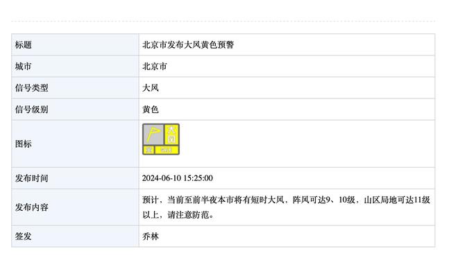 基德谈加福德出场时间：取决于具体对阵 特别是对面中锋能投3分时